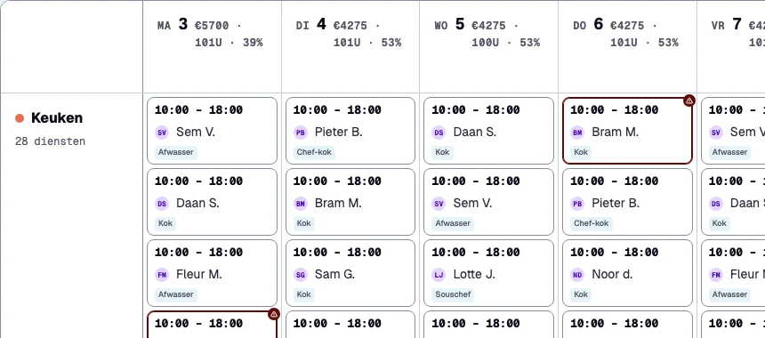 Weekrooster in jes-plan: per dag en per team wie er staat, met de bezetting per dag erboven